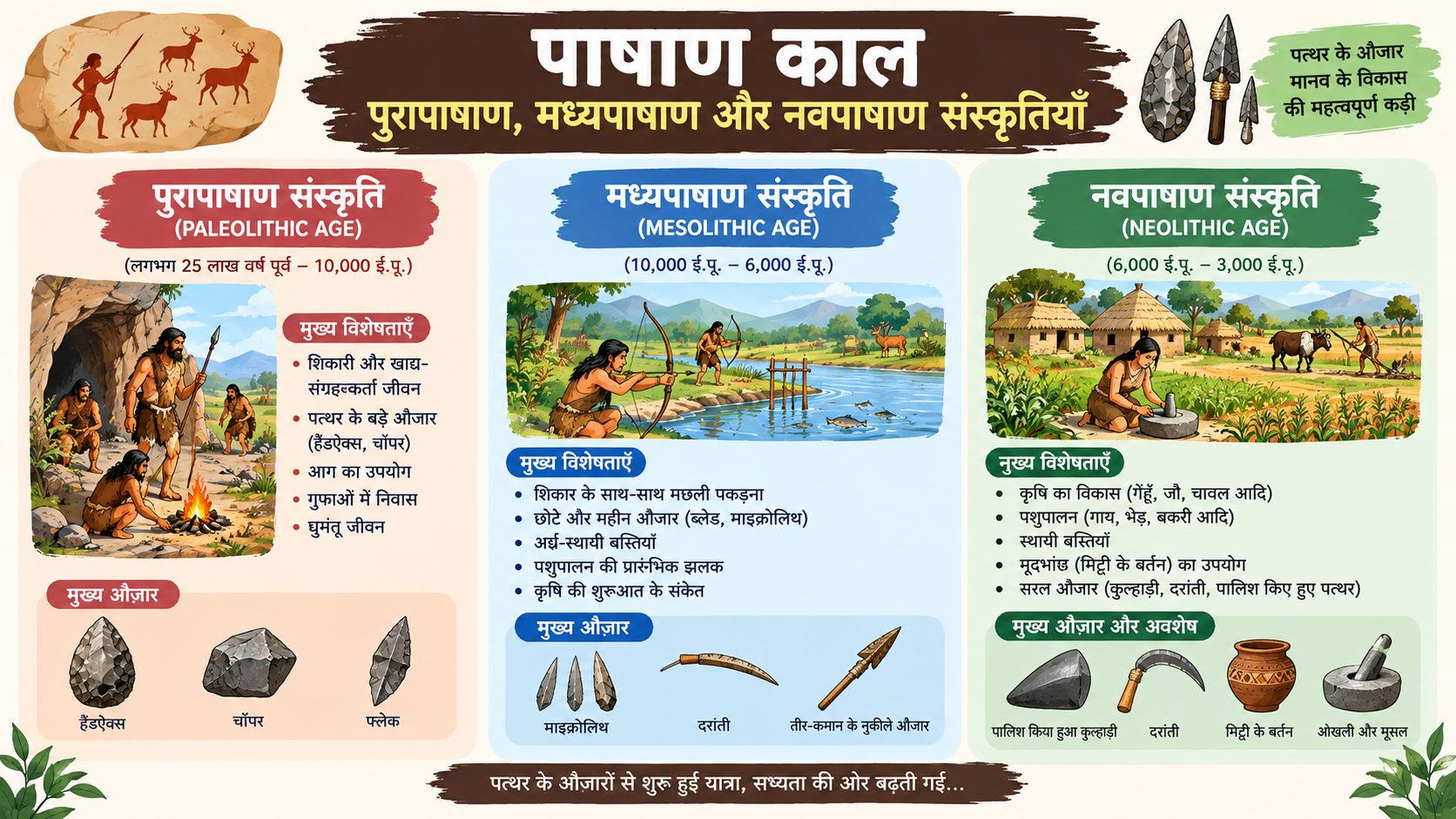 History: Earliest Times to 300 CE